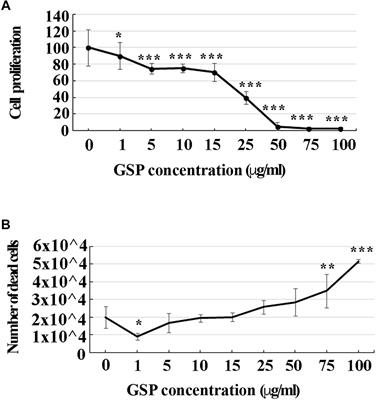 Modulation of Nerve Cell Differentiation: Role of Polyphenols and of Contactin Family Components